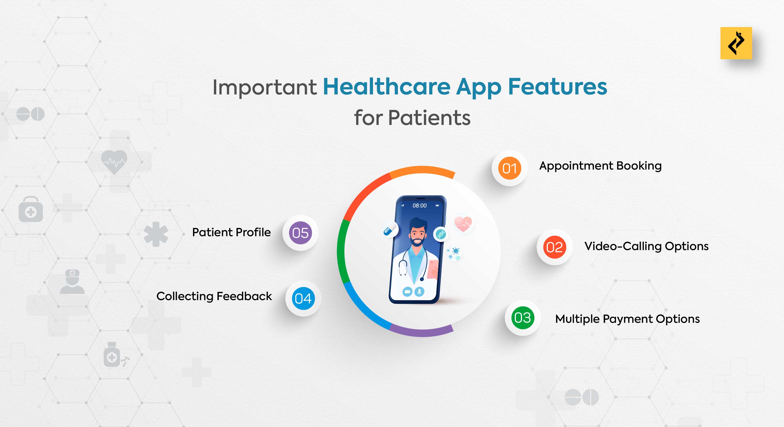 Healthcare app features for patients